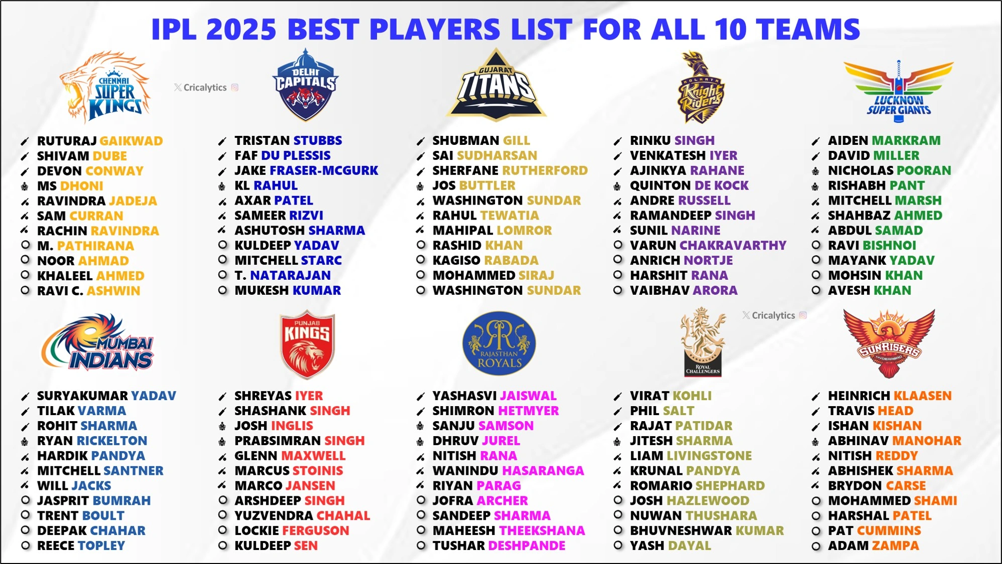 ipl 2025 team player